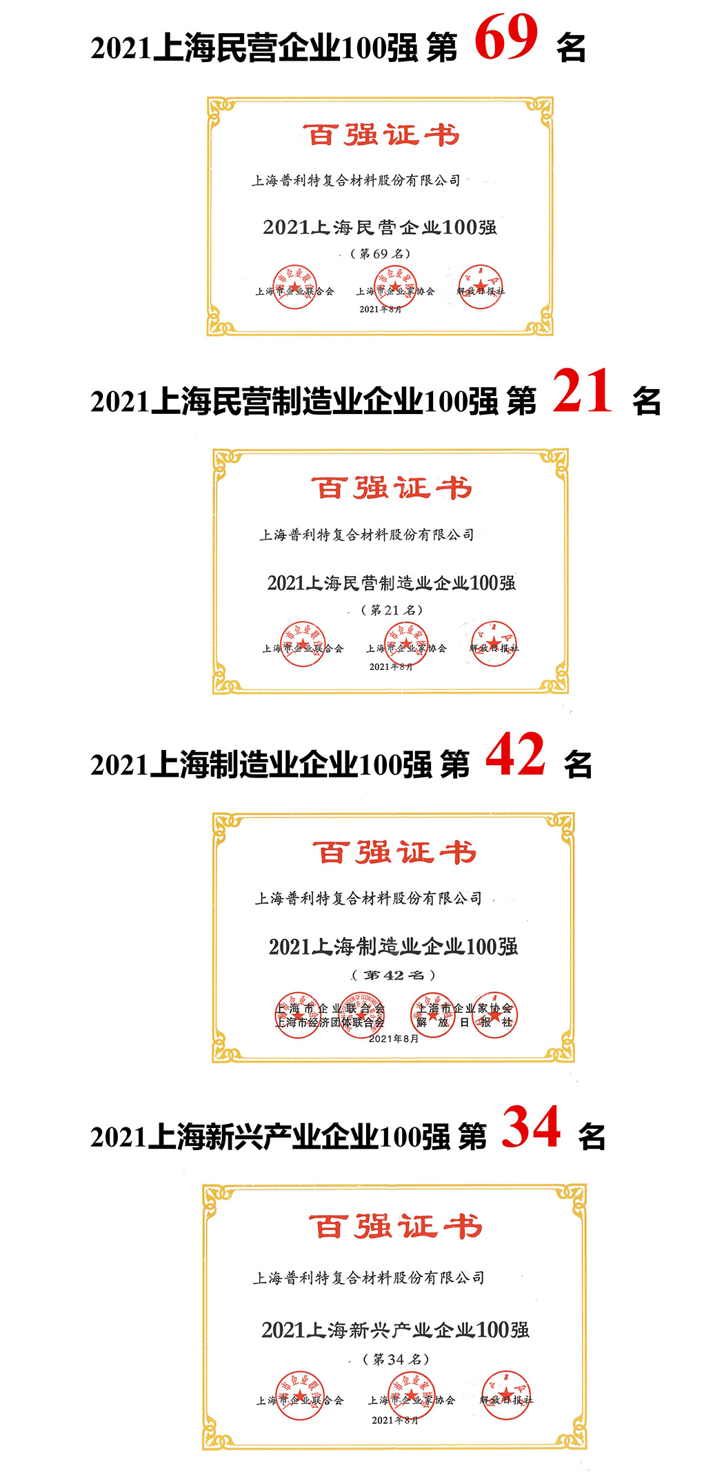 ˷ptϷٵ2021Ϻҵǿ񵥣