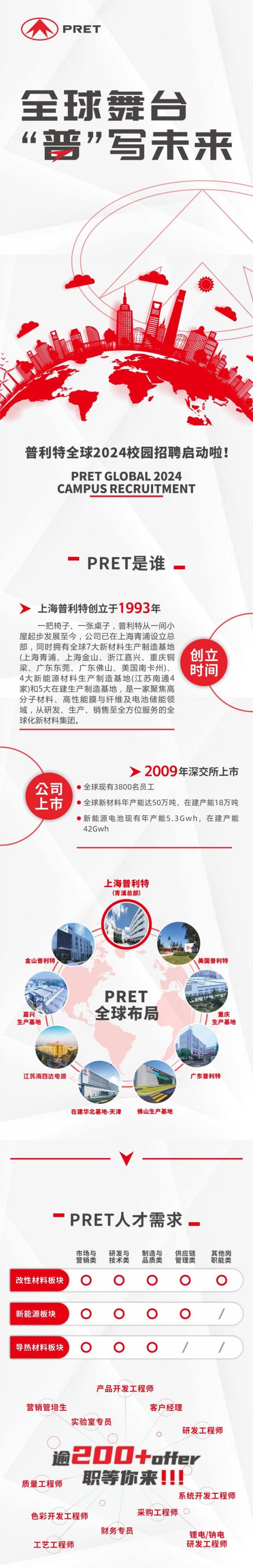 ˷ptϷȫ2024У԰Ƹʽ